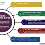 unveiling-the-secret-to-long-term-employee-happiness:-talent-masters’-culture-fit-assessment